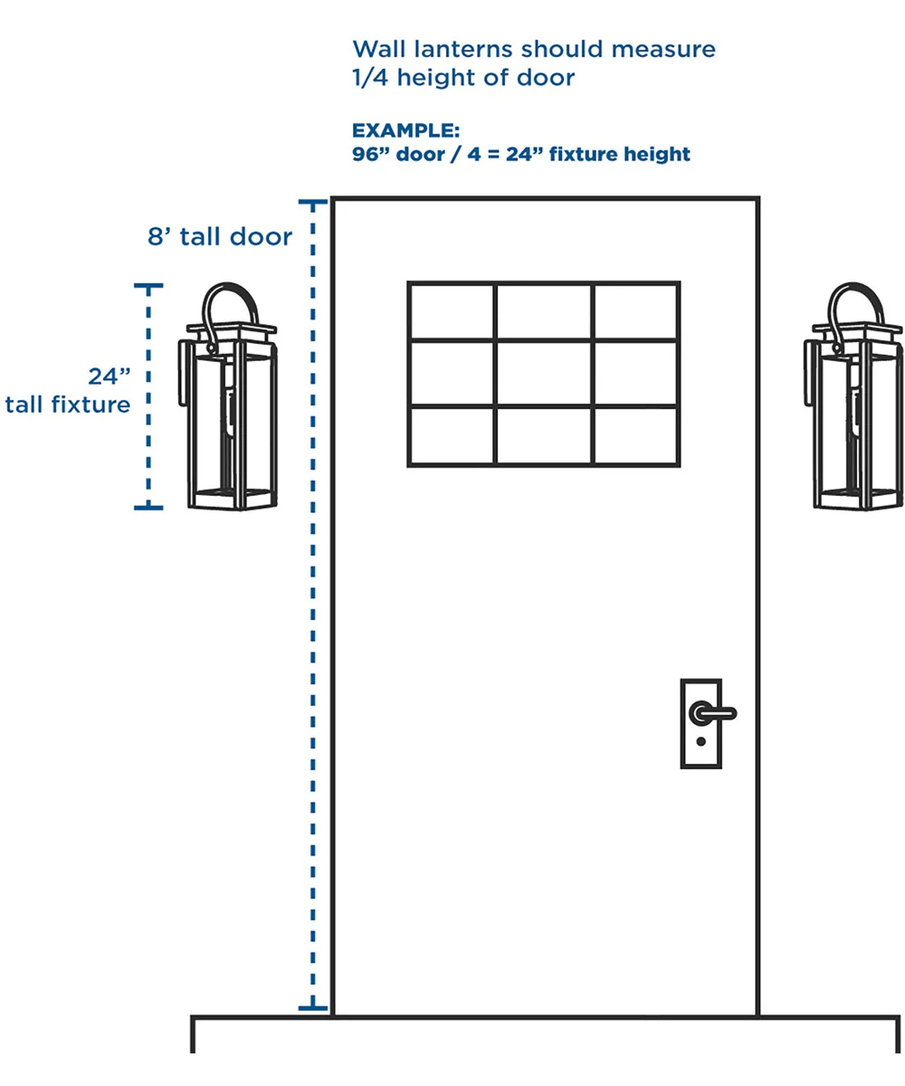 POINT DUME® Wakecrest LED Outdoor Wall Lantern with DURASHIELD Shelter White - Image 7